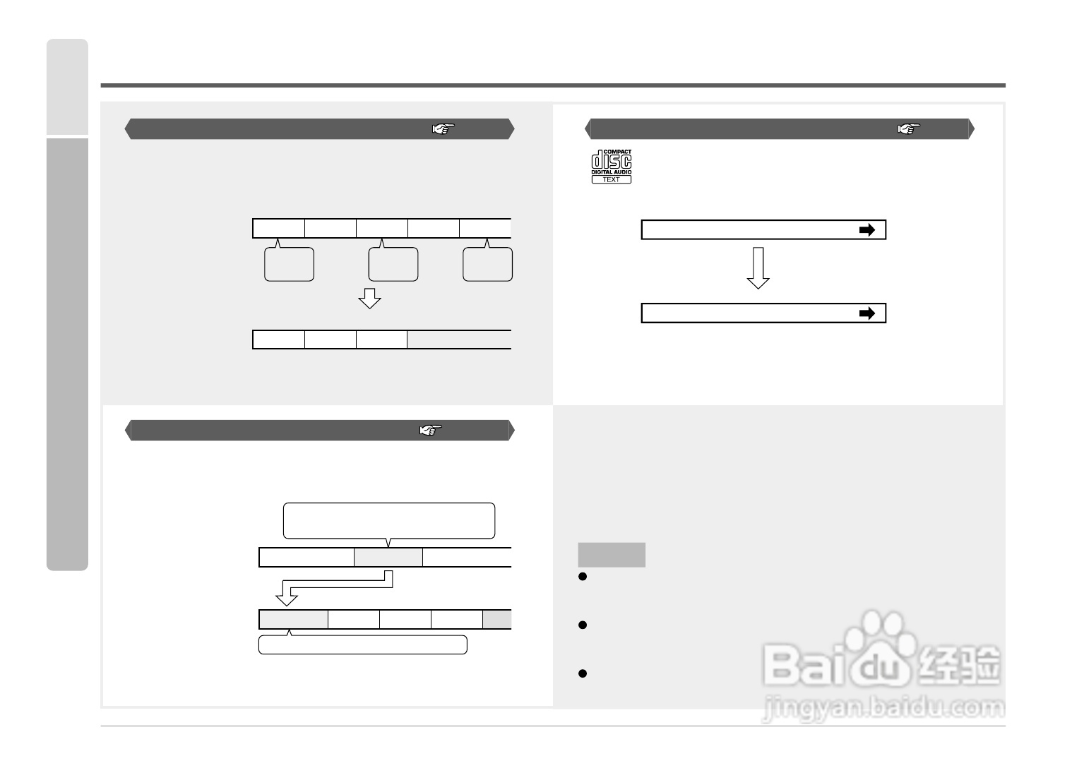 SHARP SD-FX1音响使用说明书:[3]