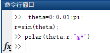 MATLAB绘制极坐标、极坐标与直角坐标转化