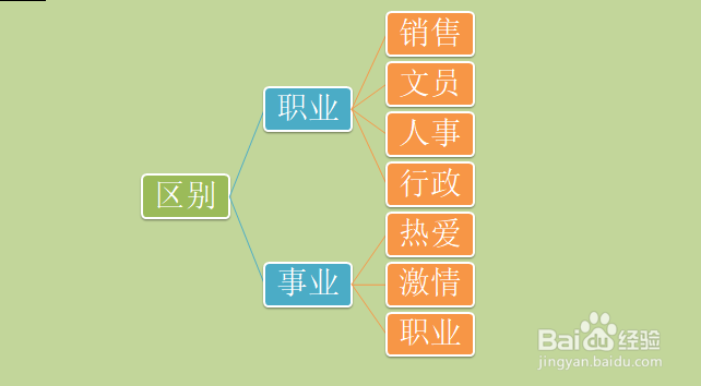 如何正确处理职业与事业的关系