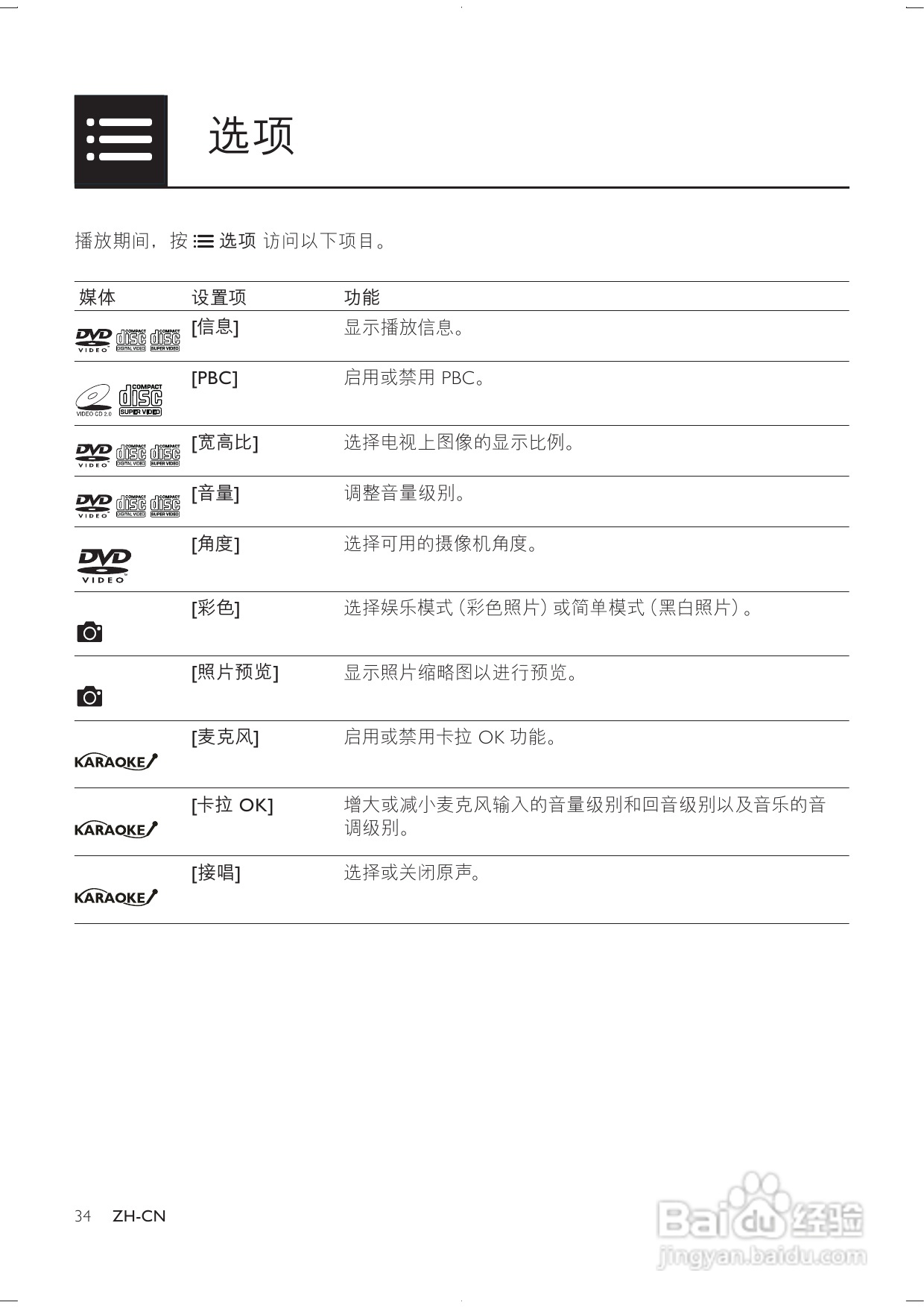 飞利浦 DVP3850K DVD播放机用户手册:[1]