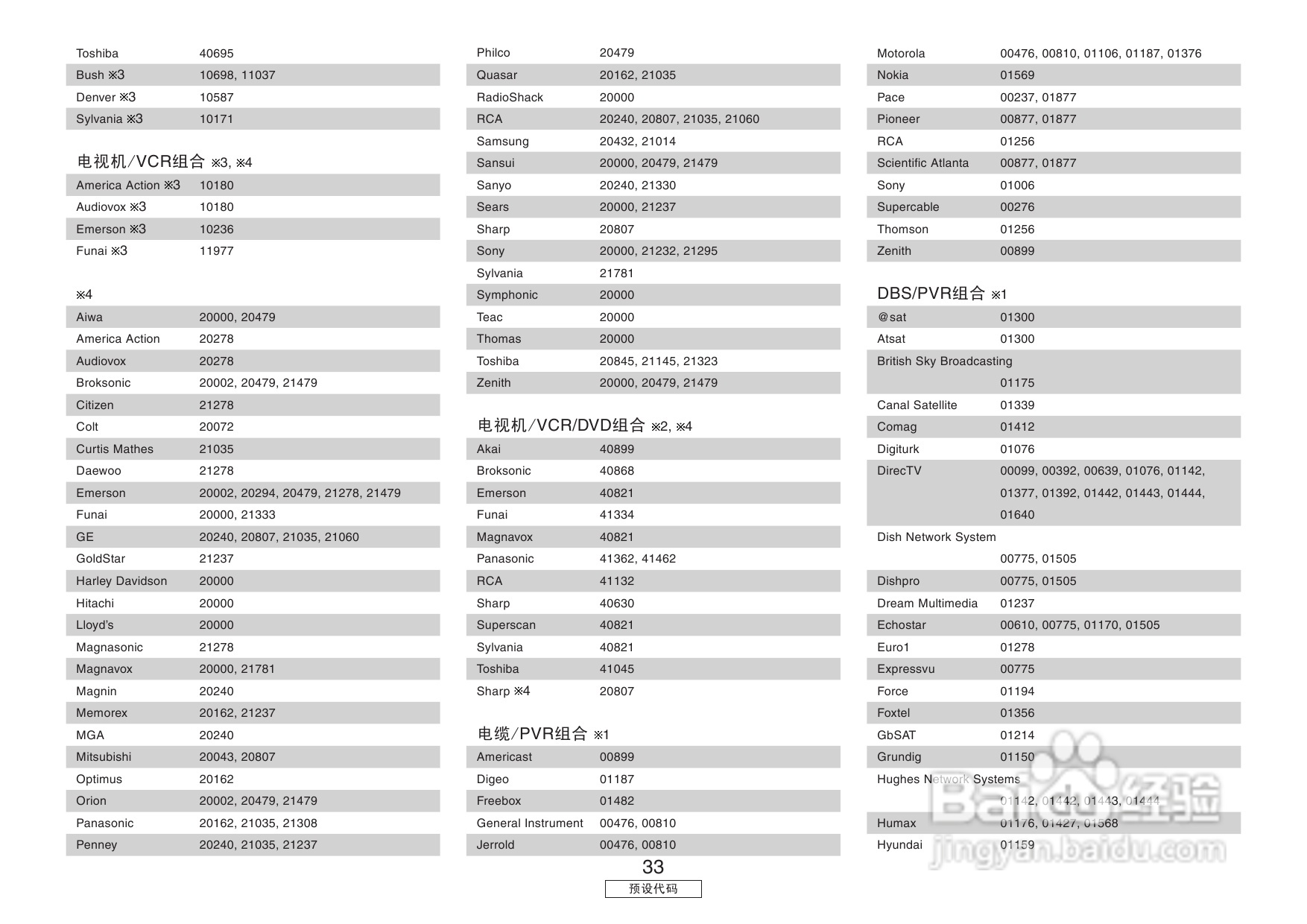 DENON收音环绕扩音机AVR-3806操作说明书:[7]