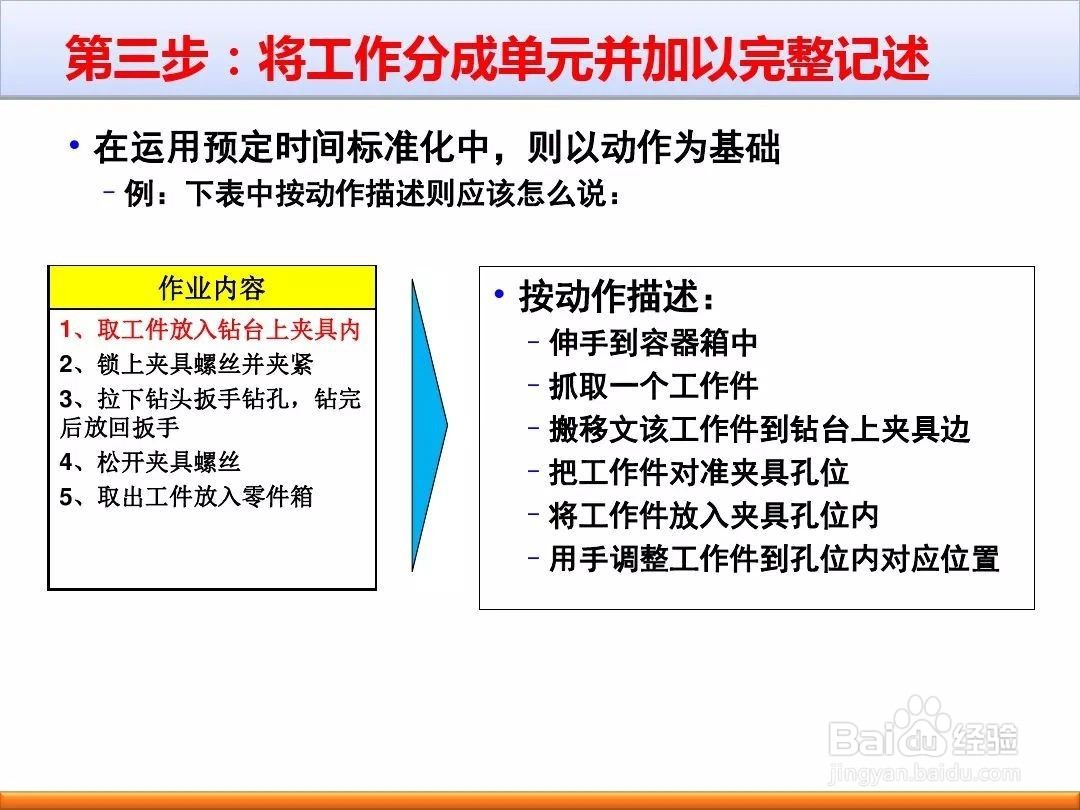 标准工时及秒表测时法