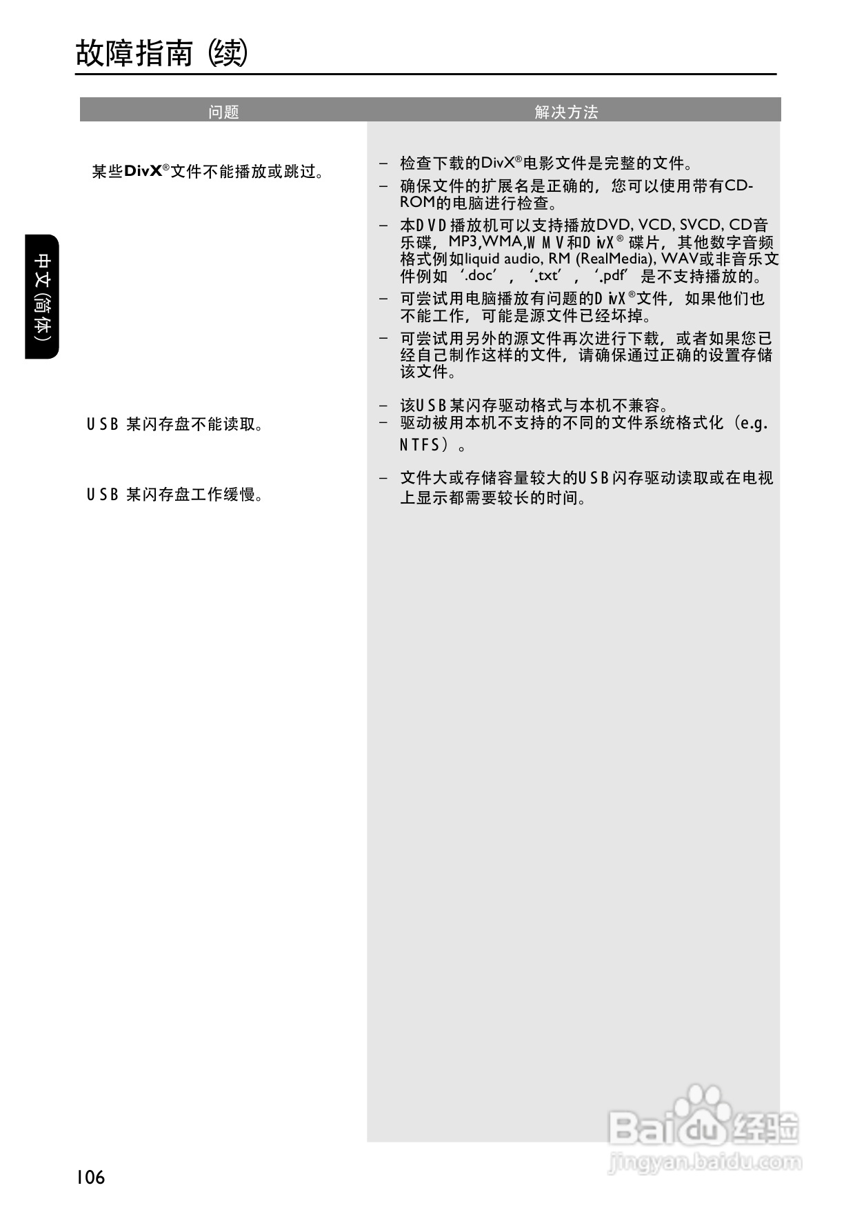 PHILIPS DVP5996K DVD播放器使用说明书:[3]