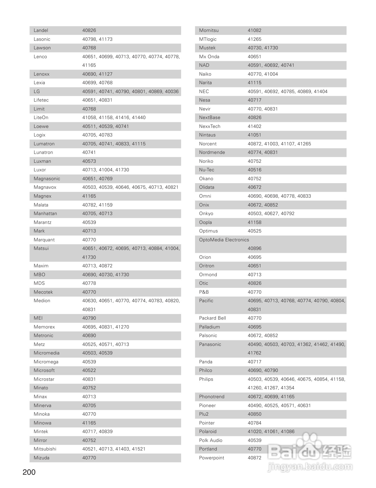 DENON AVC-A1XVA功放安装说明书:[10]