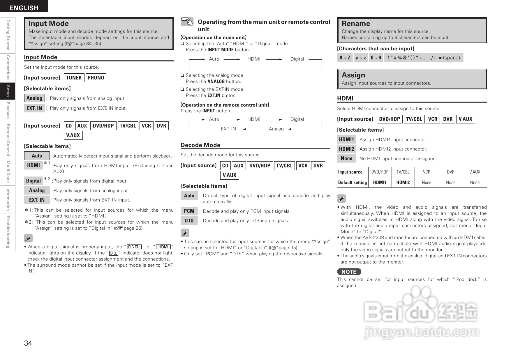 DENON AVR-2308音箱功放用户手册:[2]