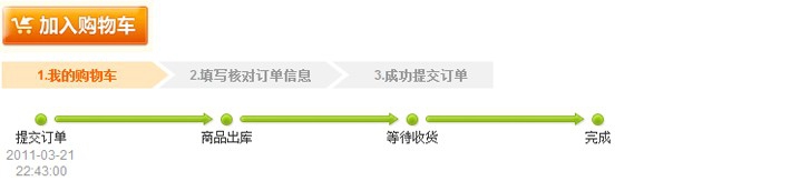电商购物流程设计