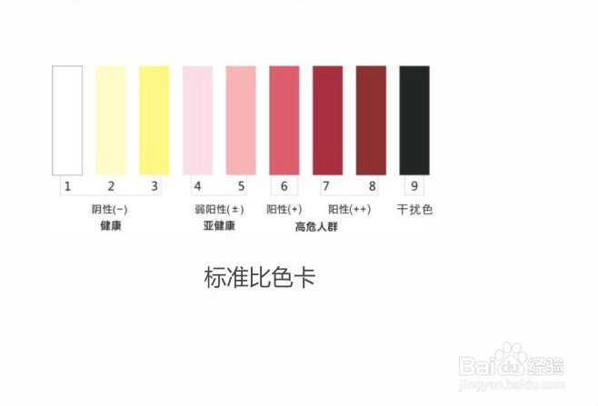 使用爱检护康的正确步骤