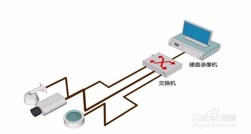 数字网络高清监控安装方案学习教程 需布线