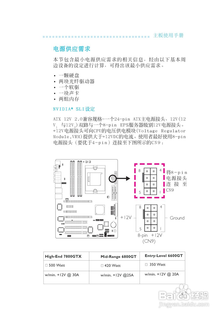  LANPARTY UT NF4 SLI DR Expert 7 