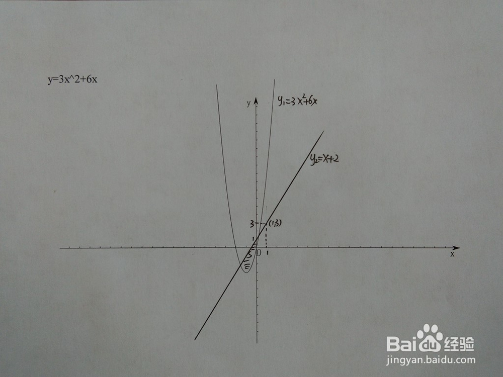 如何y=3x^2+6x与y=x+a围成的面积