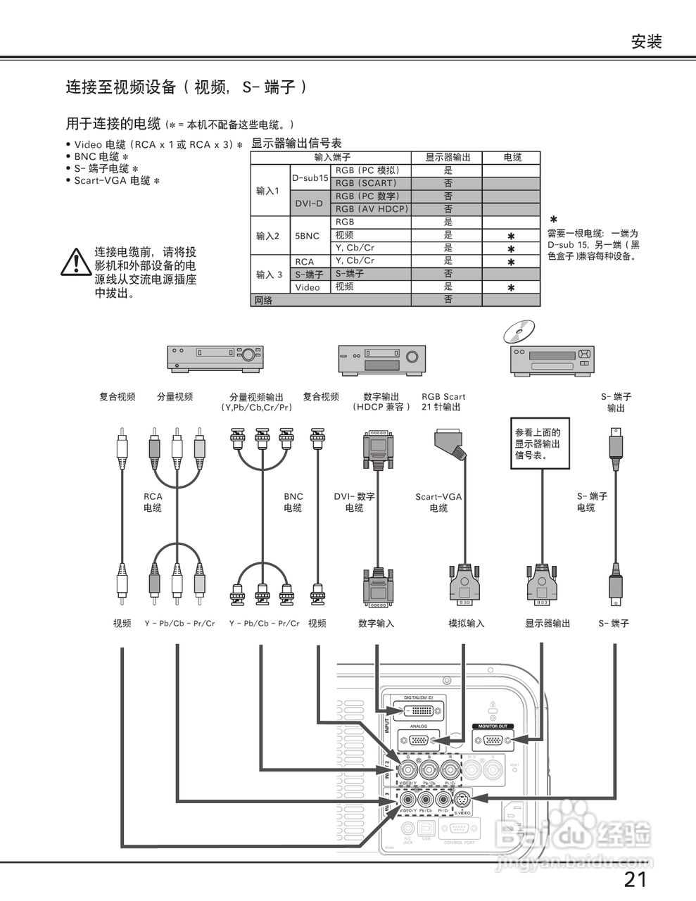 EIKI爱其 LC-X80说明书:[3]