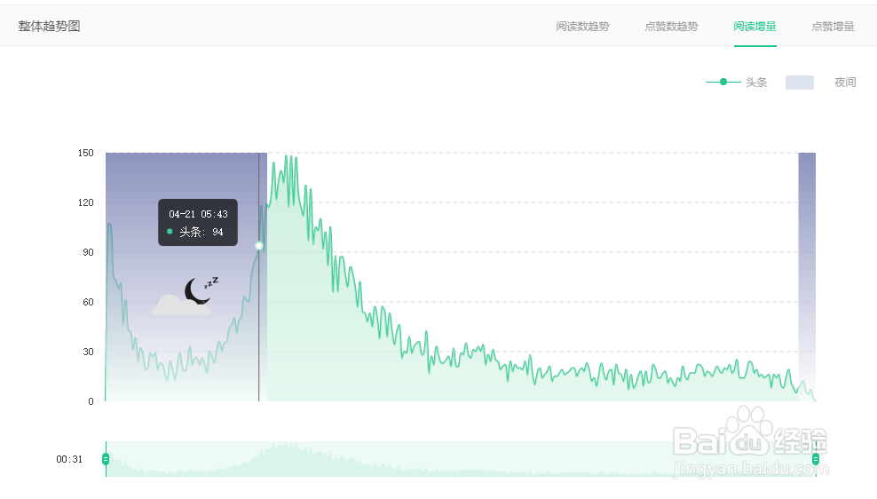 怎样才能在公众号上精准投放