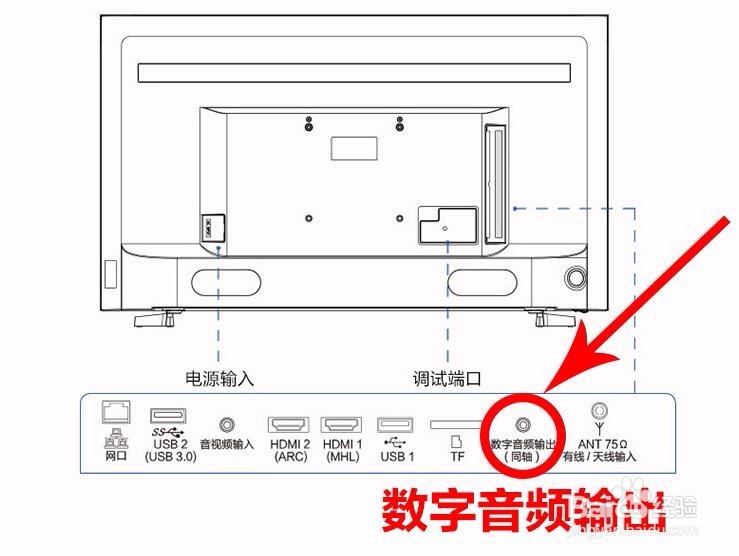 网络平板电视不用功放，怎么唱歌链接话筒？