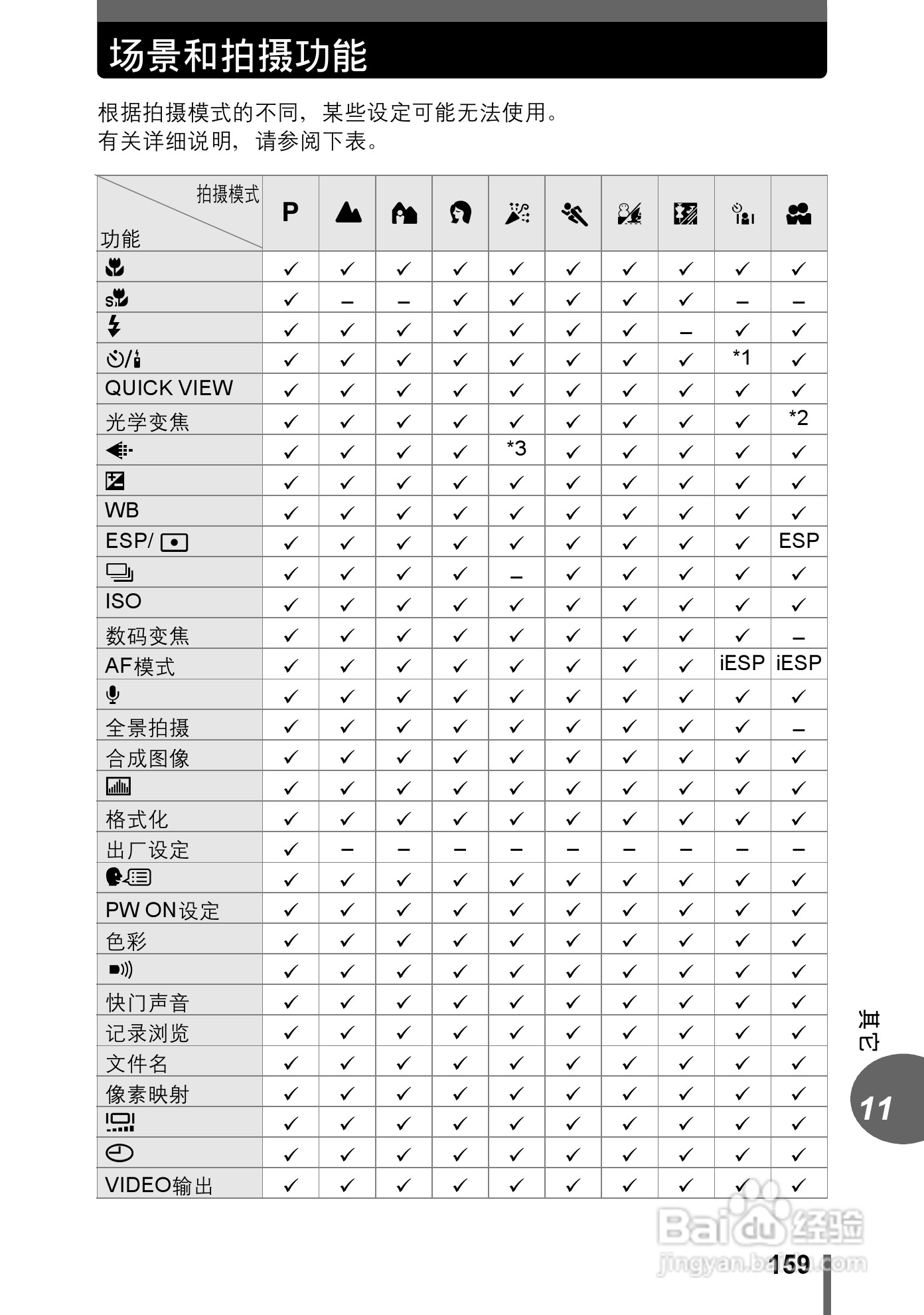 奥林巴斯 stylus-500 D数码相机说明书:[16]