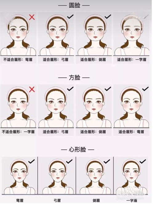 眉毛稀少怎么办
