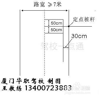 厦门驾考科目二
