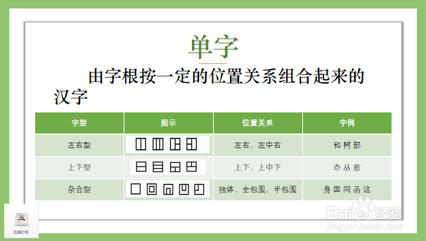五笔拆字口诀和方法详解