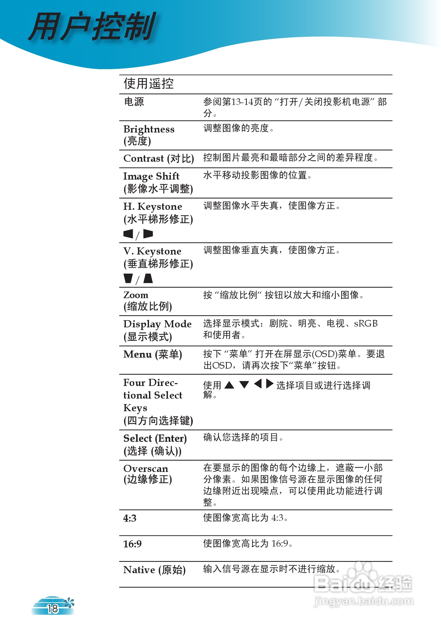 奥图码 HD73投影机说明书:[2]