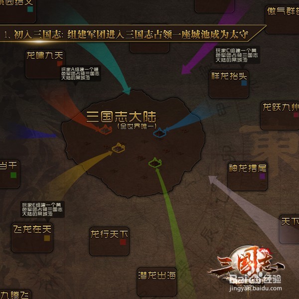 御龙在天三国志怎么打