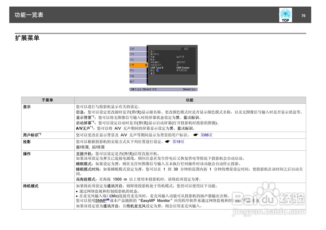 爱普生EB-460i投影仪使用说明书:[8]