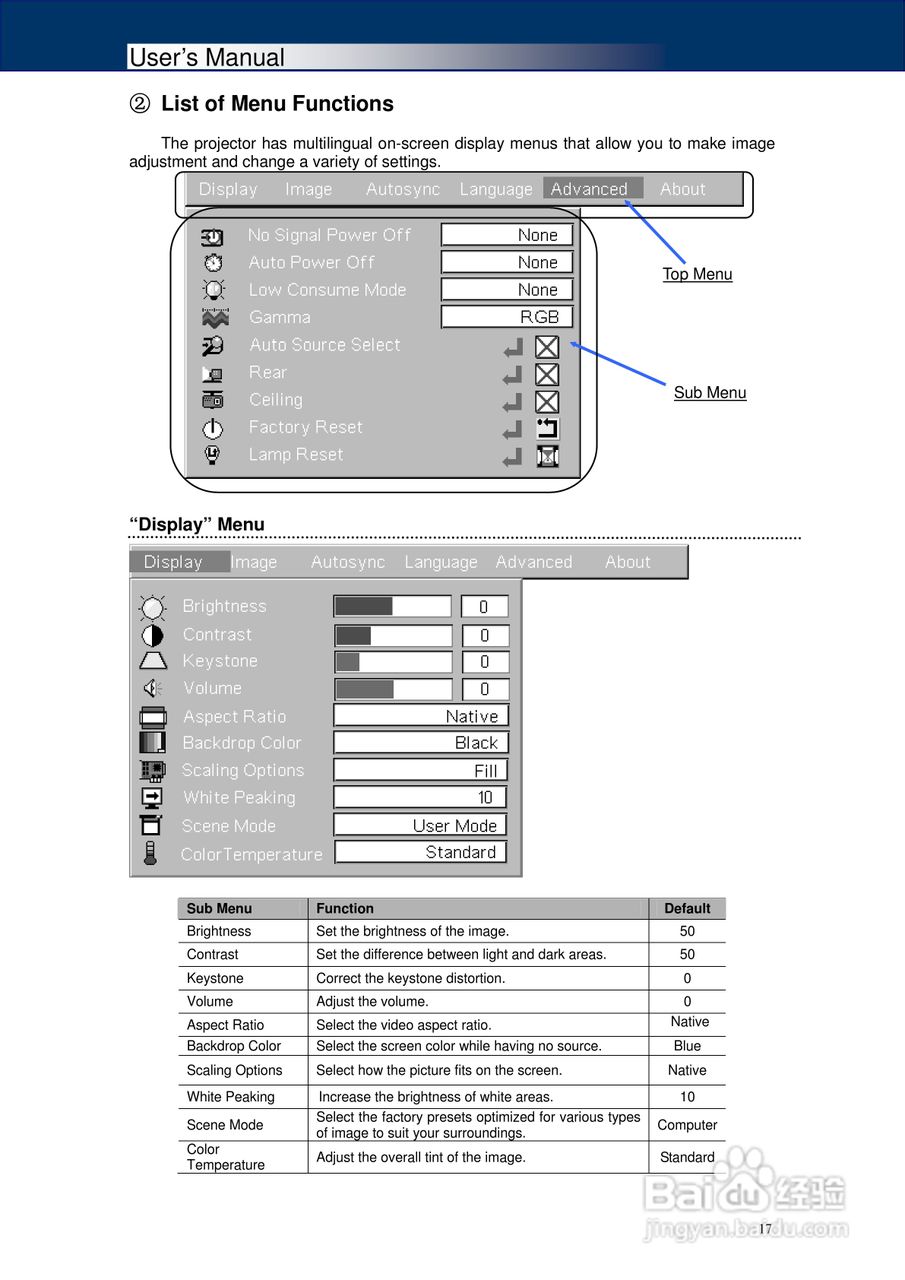 Jolimark映美投影机:DX-400说明书:[3]