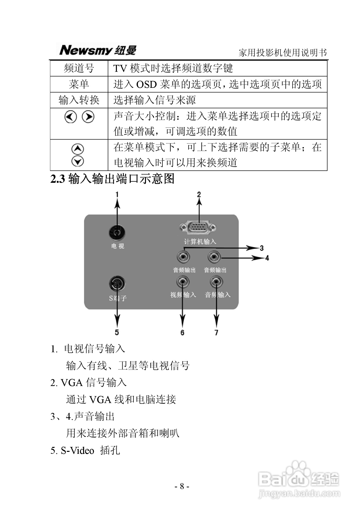 纽曼投影机:NM-PH01说明书:[2]