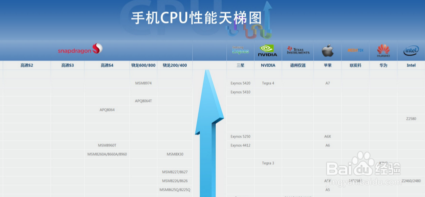 怎样挑选一部合适的手机