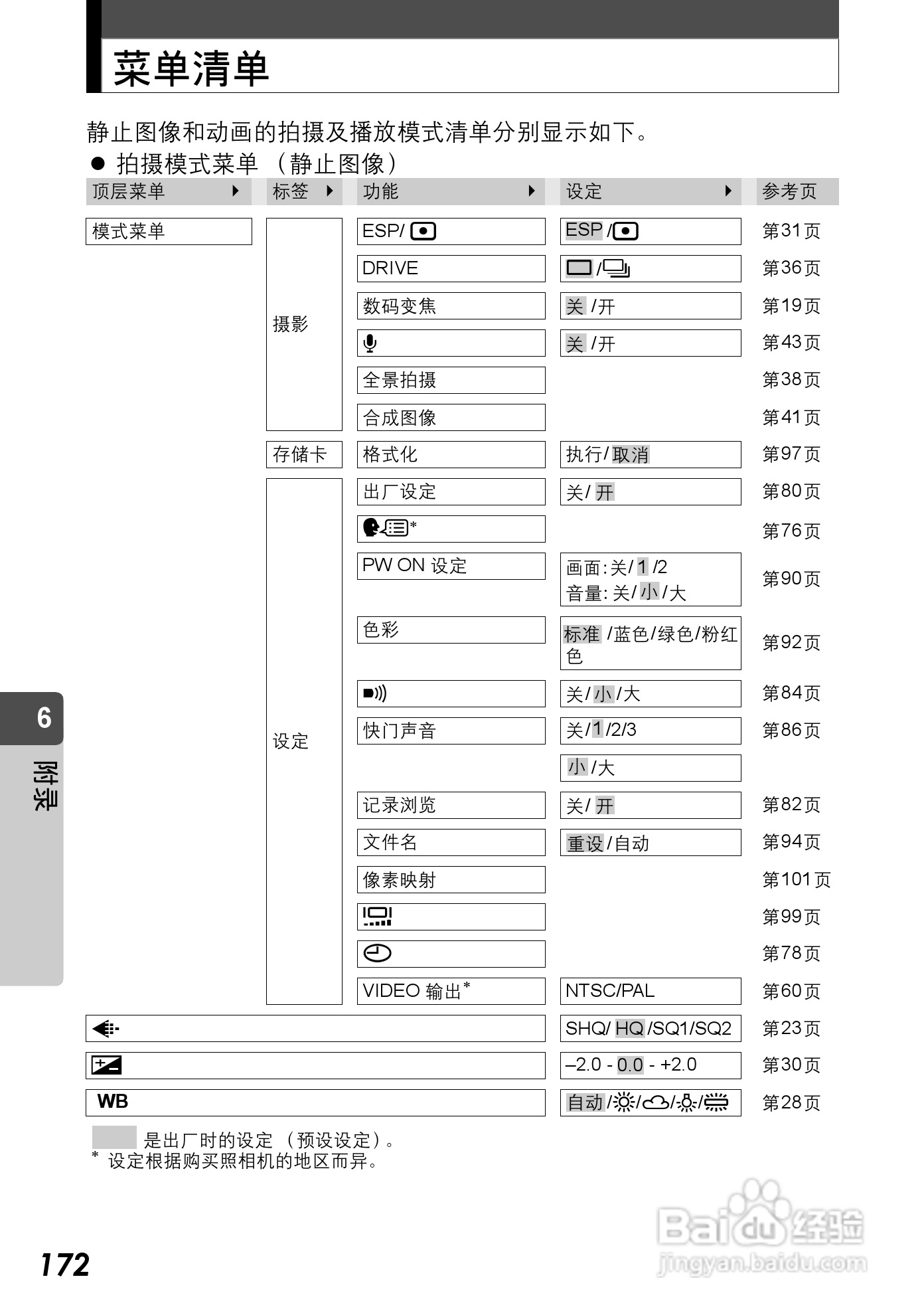 Olympus奥林巴斯C-590Z数码相机说明书:[18]