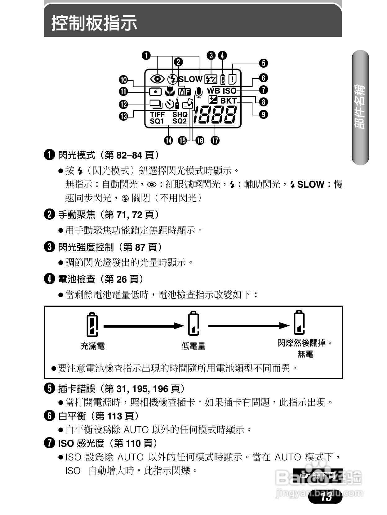 Olympus奥林巴斯C-4040Z数码相机说明书:[2]