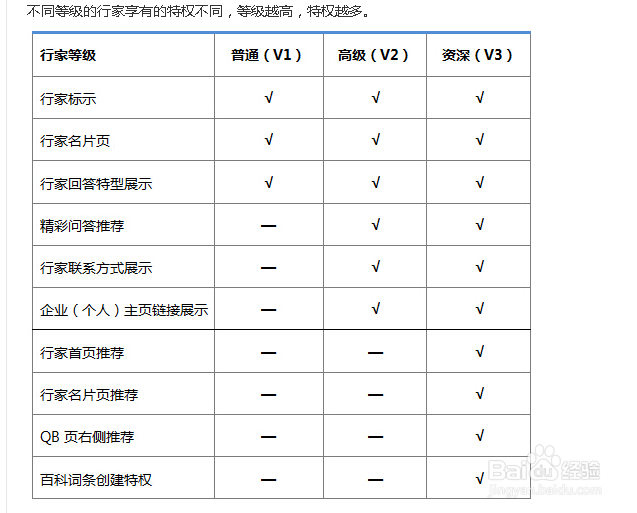 如何做百度知道：[2]为什么要做行家