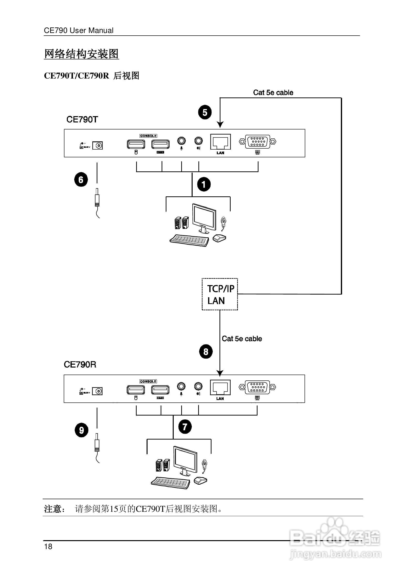 数字KVM信号延长器CE790用户手册:[3]