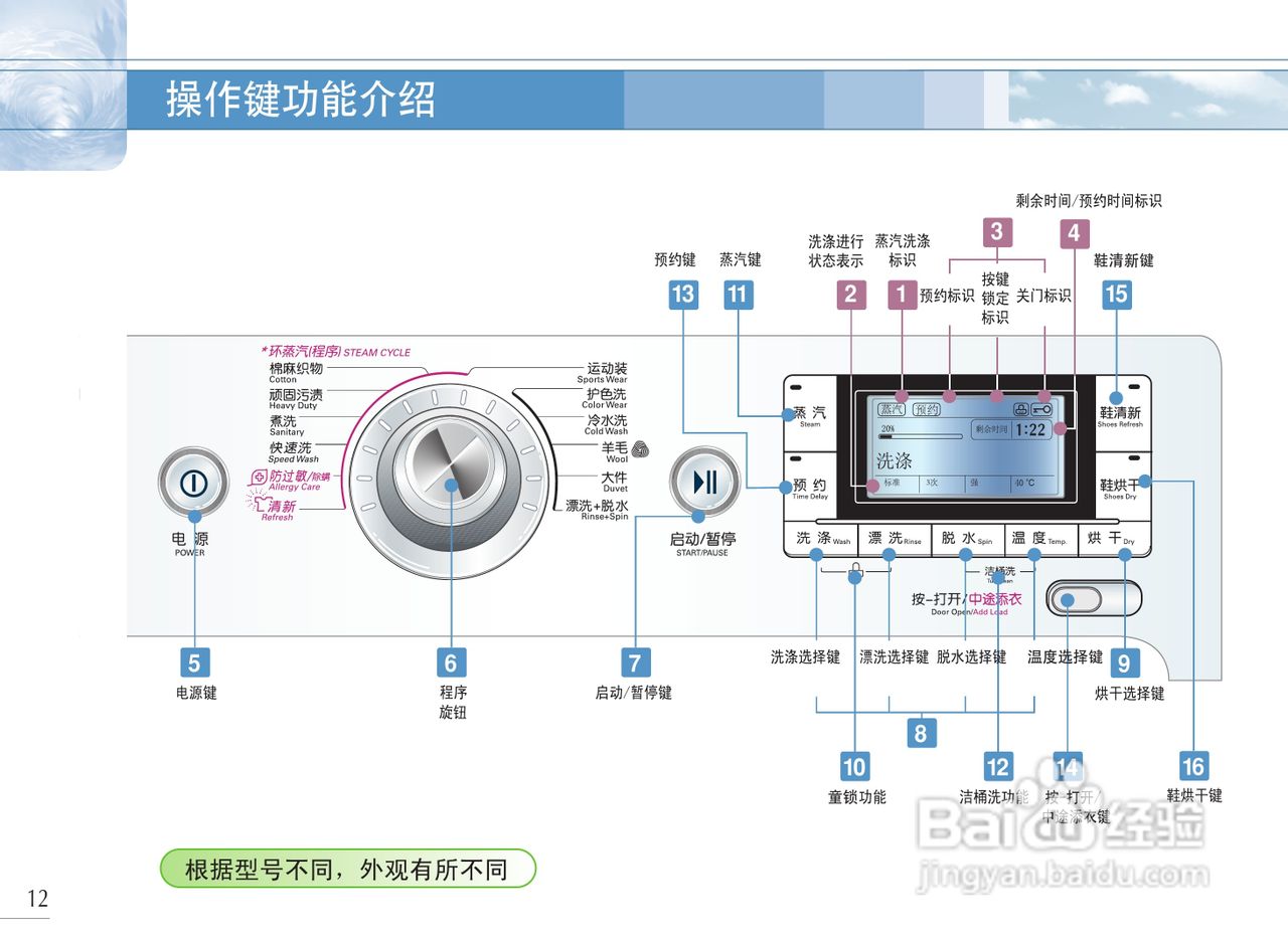 lg洗衣机标识图解法图片