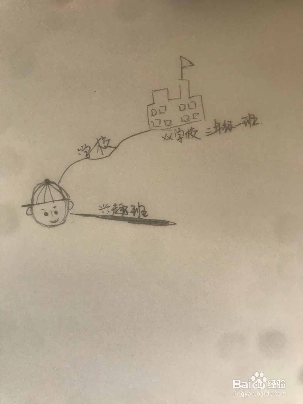 小学生自我介绍的思维导图如何做？