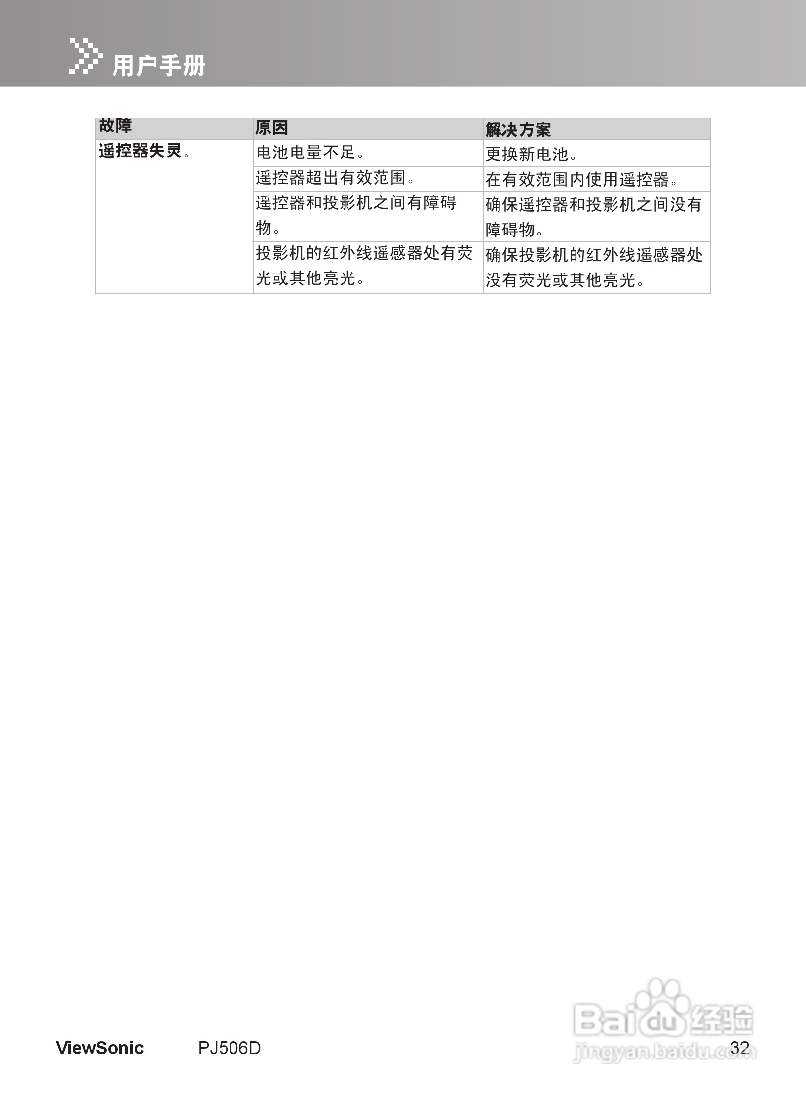优派PJ506D投影机使用说明书:[4]
