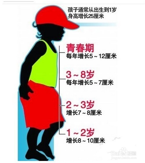 增高药有副作用吗