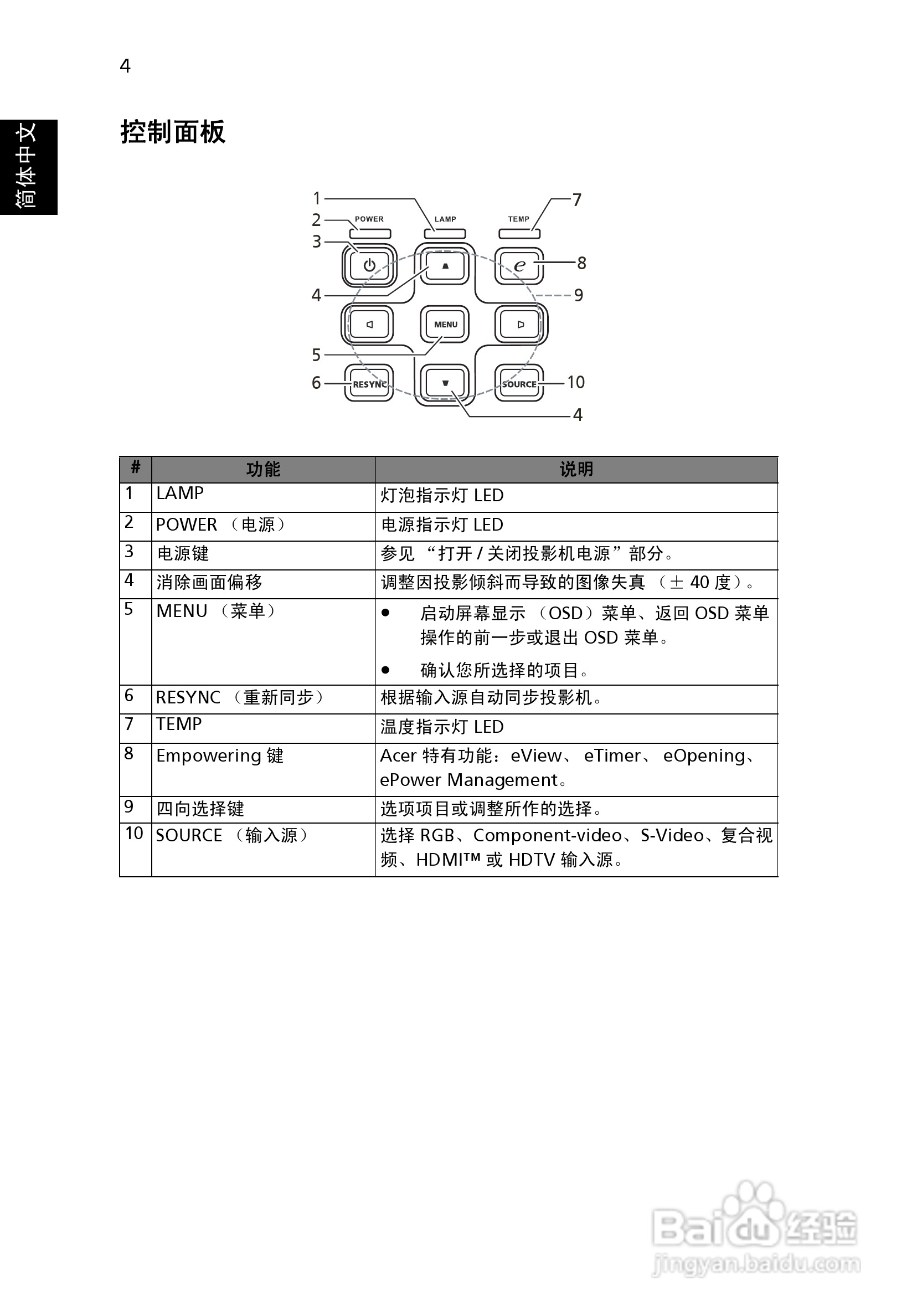 宏基P5206投影使用说明书:[2]