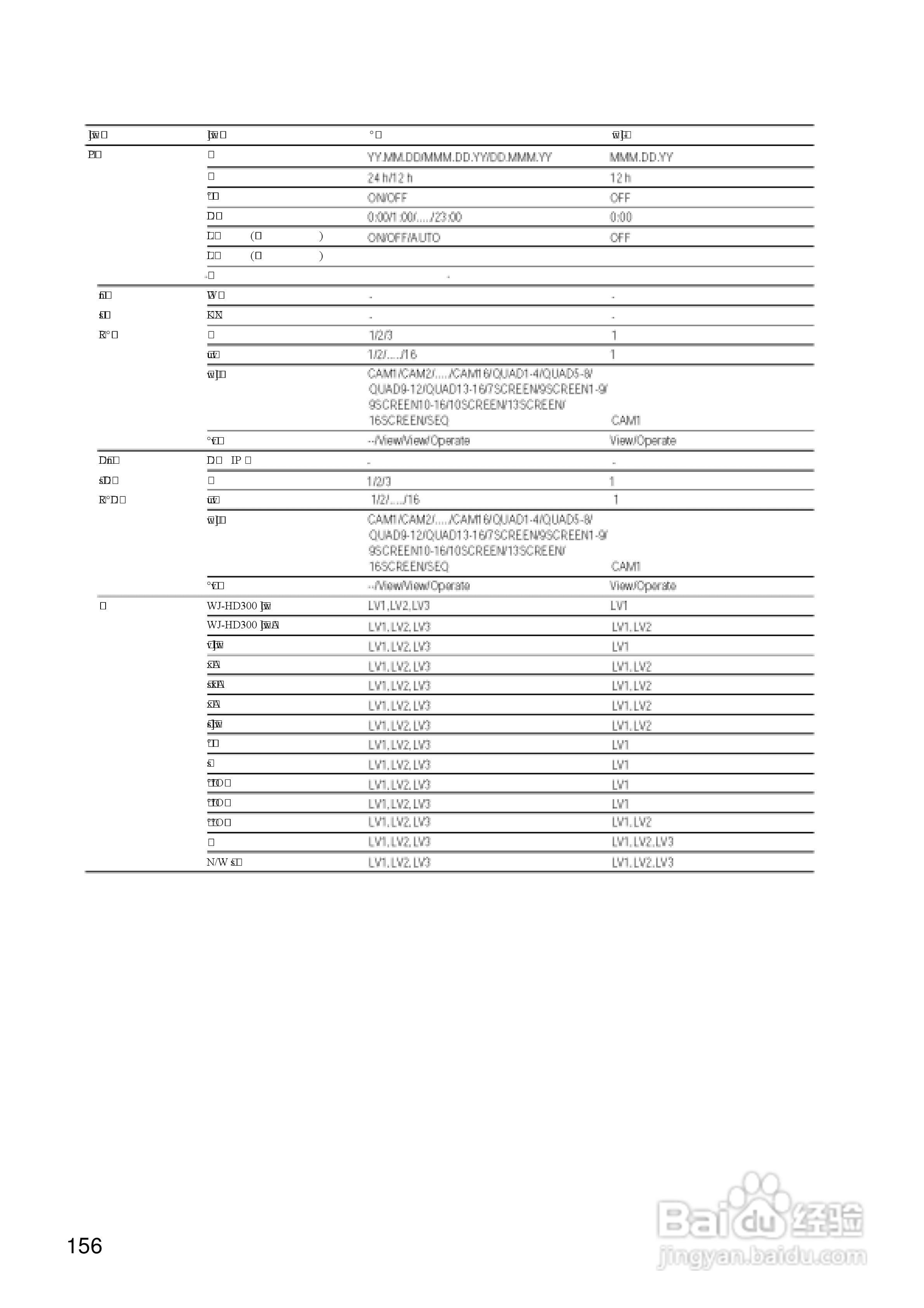 Panasonic 数位光碟记录器WJ-HD309操作手册:[16]