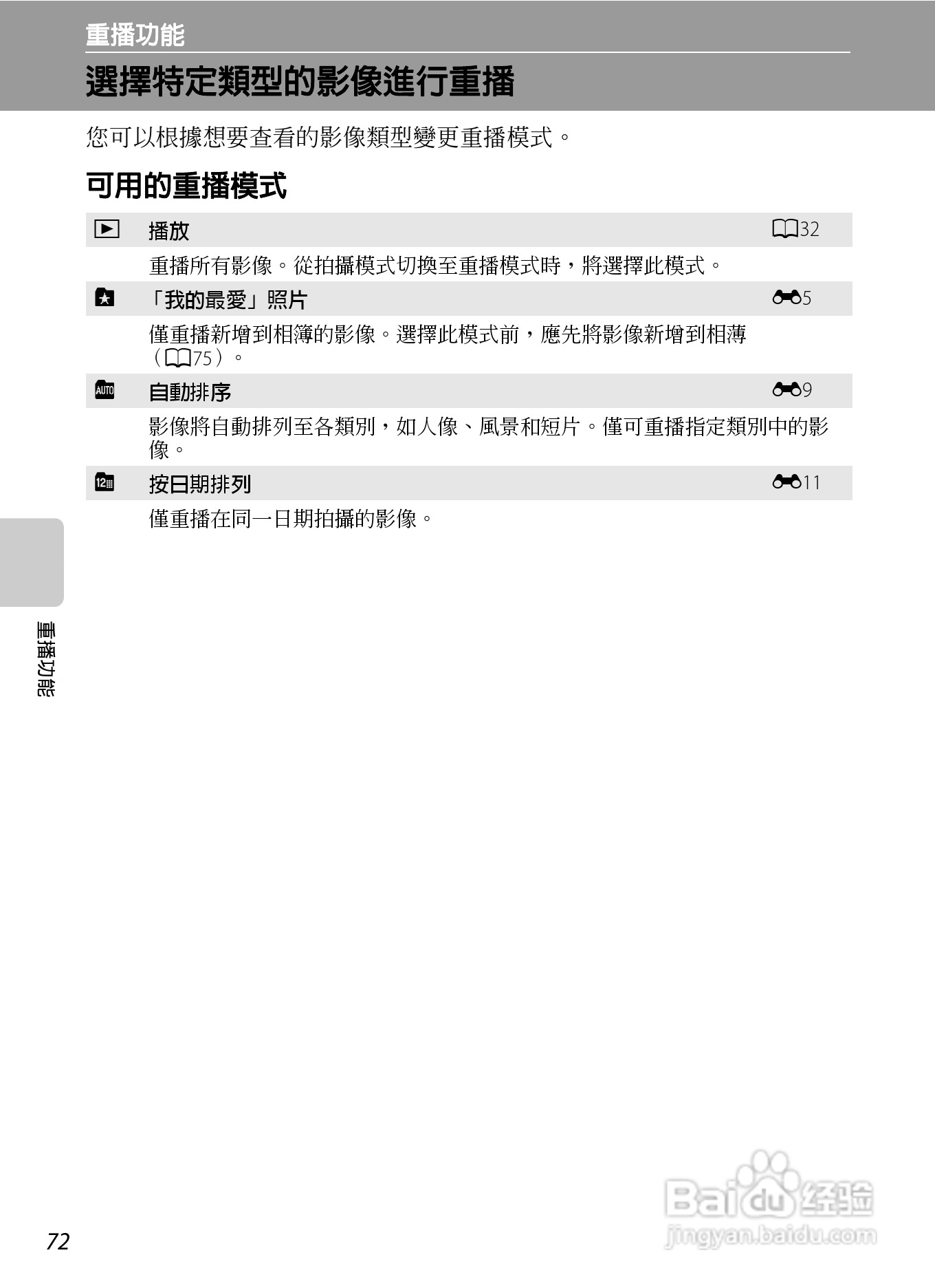 尼康 COOLPIX S4300数码相机说明书:[9]