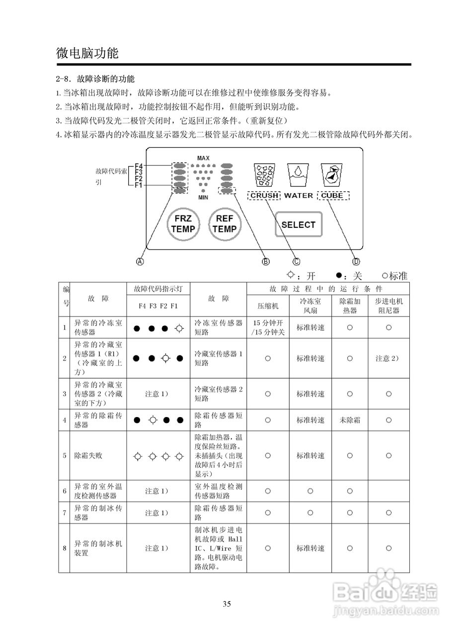 LG GR-B2072GBR.CSWPLGE冰箱使用说明书:[2]