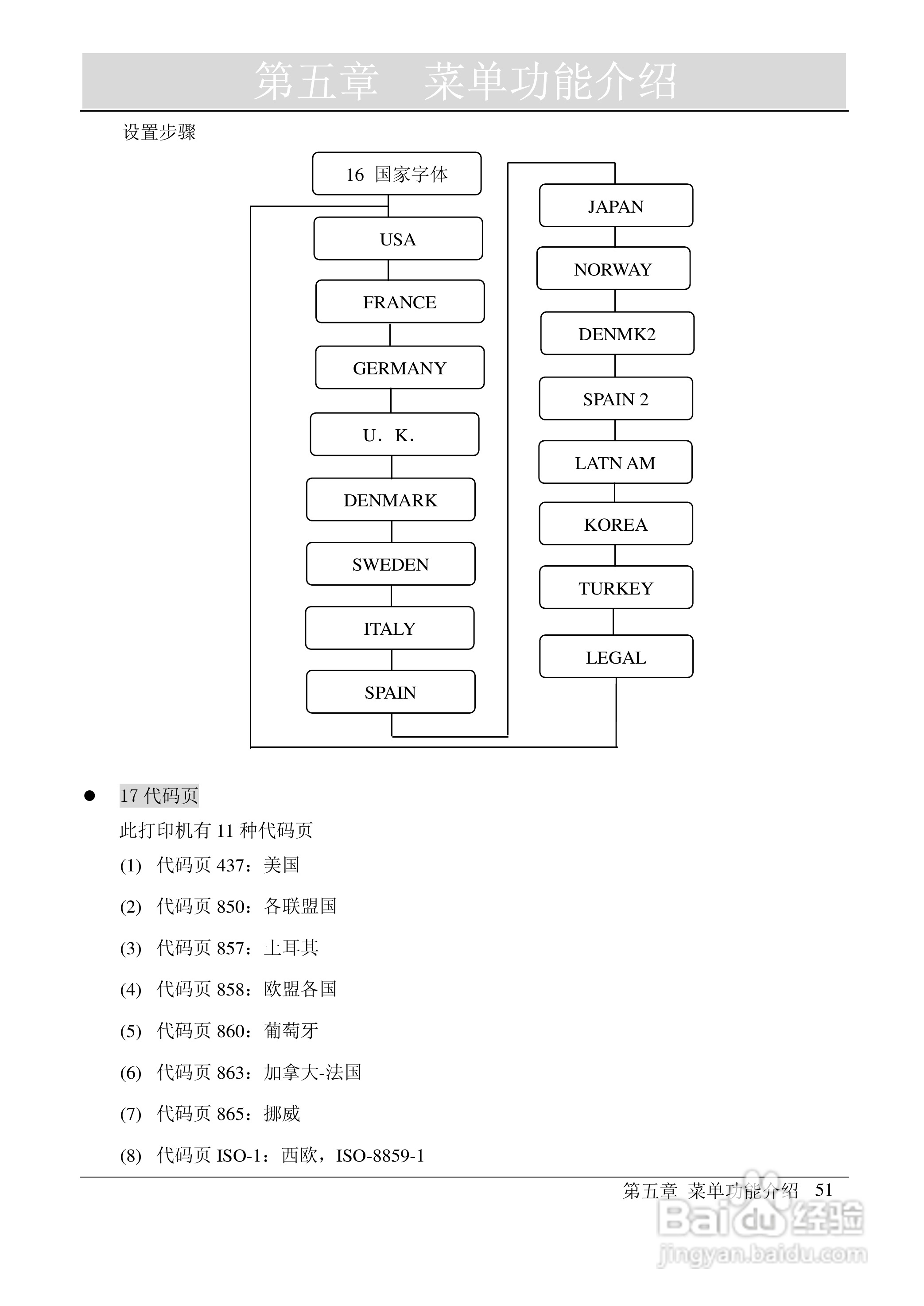 映美 FP-2000K 高速通用宽行平推打印机用户手册:[6]