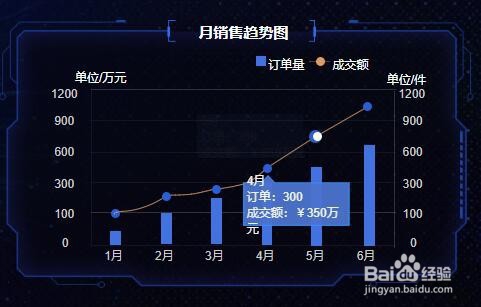 axure如何制作精美的大屏报表以及图表