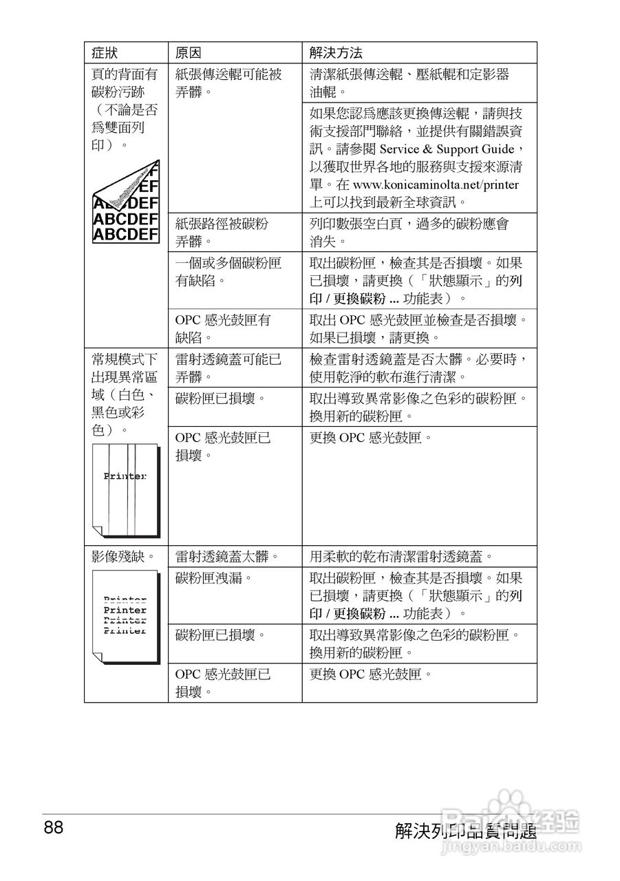 KONICA MINOLTA印表机magicolor 2300W使用手册:[10]