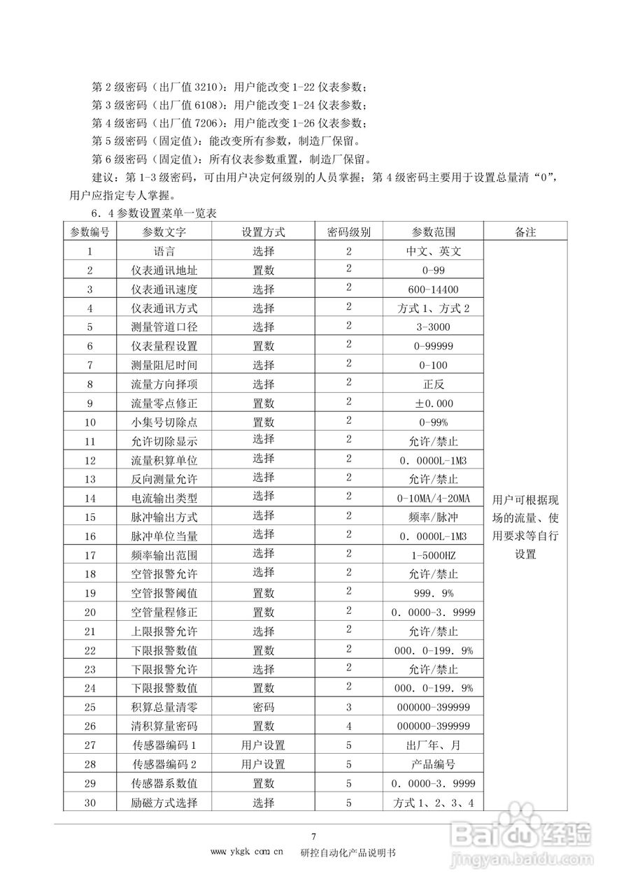 研控电磁流量计使用说明书:[1]