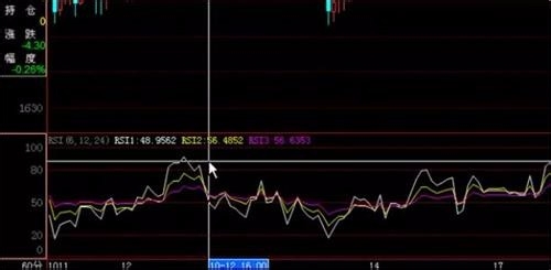 股票RSI指标的实战使用方法
