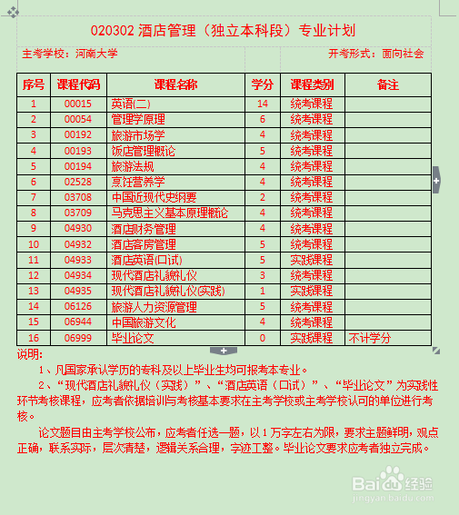 (推荐)河南大学自考本科专业