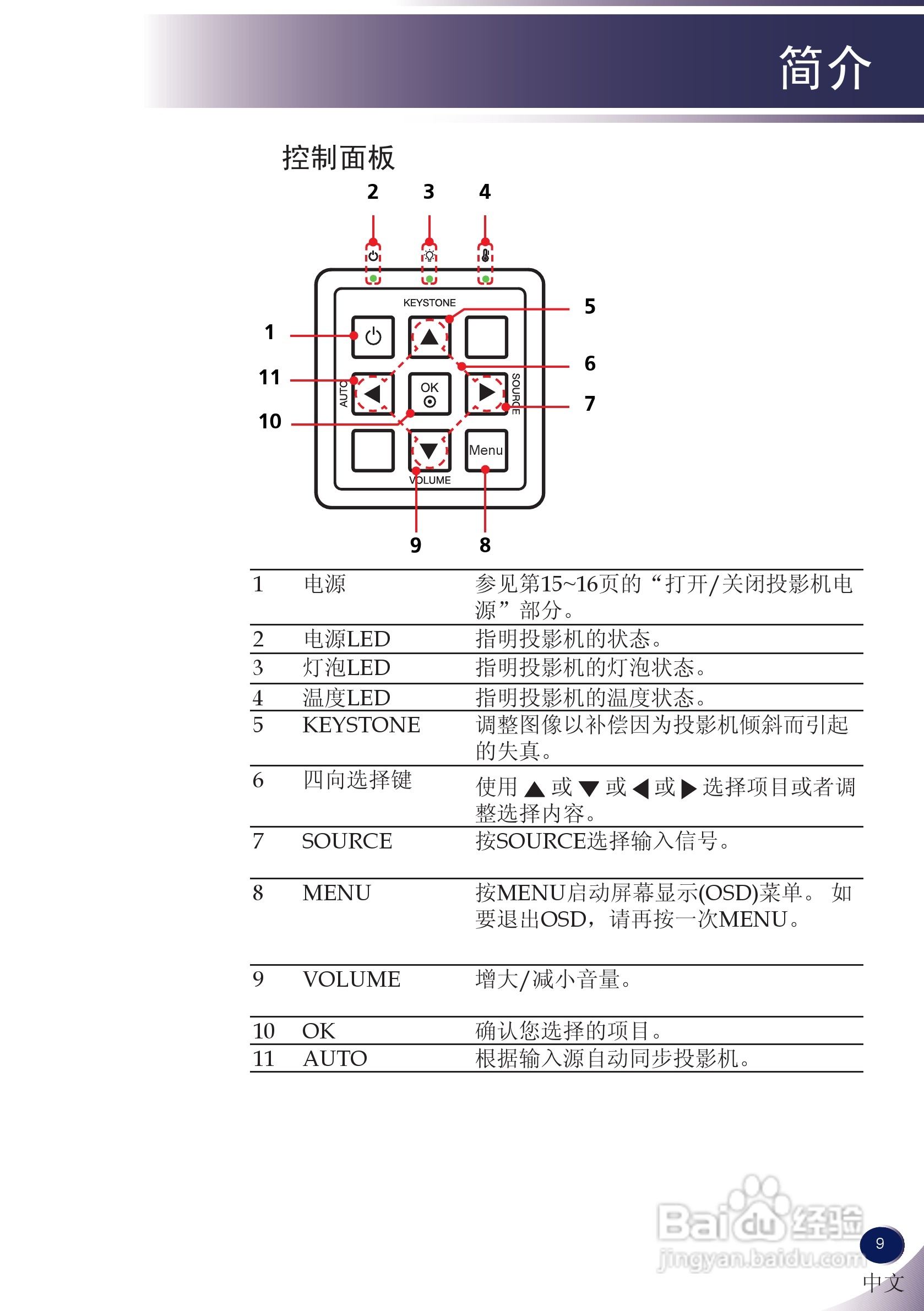 LG BS275投影机说明书:[1]