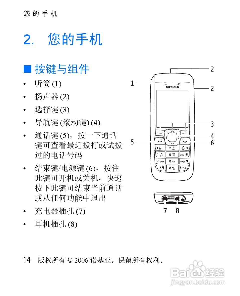 诺基亚2626手机使用说明书:[2]