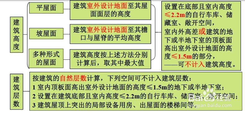 《消防安全技术实务》第二篇建筑防火学习分享-2