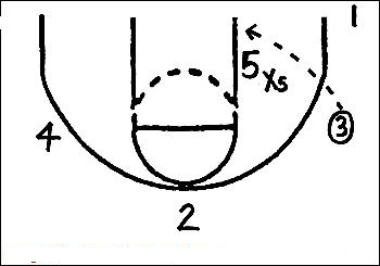 三角进攻战术攻略之运转三角进攻
