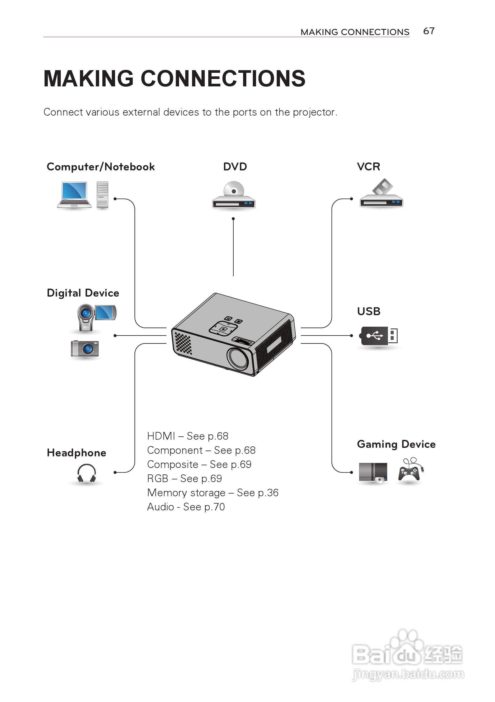 LG HW300T投影机使用说明书:[7]